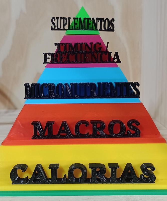 Food Pyramid