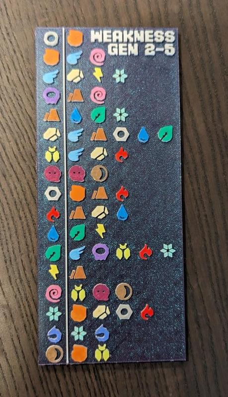 Pokemon Type Weakness