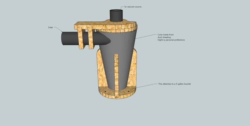 Cyclone dust collector for 5 gallon bucket