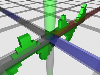 3DTin Road Map