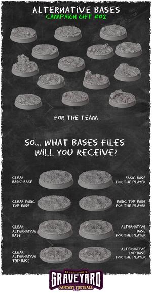 The Wraith King's Football Team - Bases