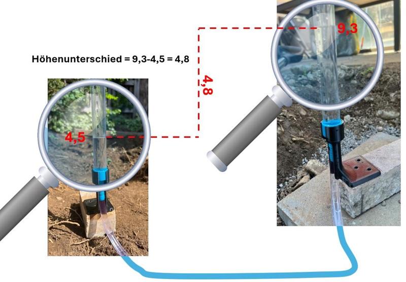 Update: Schlauchwaage zur Terrassen Nivellierung NEU: inklusive Dämpfer Stopfen