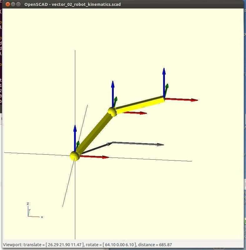 Vector library for OpenScad