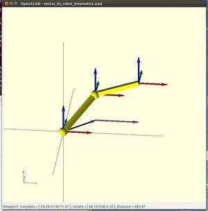 Vector library for OpenScad