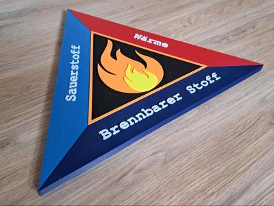 Combustion Triangle for Fire