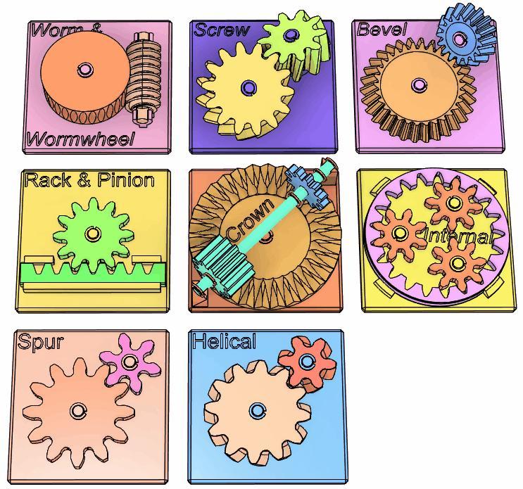 Gear examples for teaching