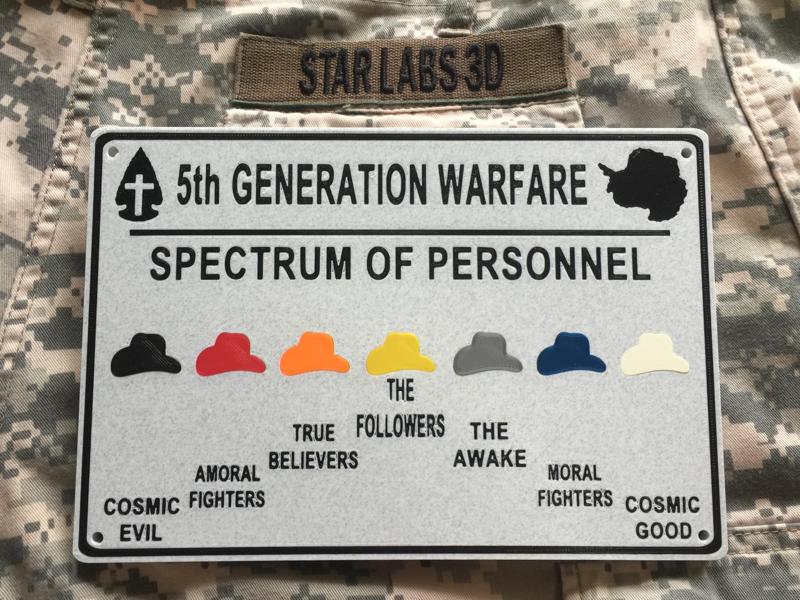 5th Gen Warfare Spectrum of Personnel