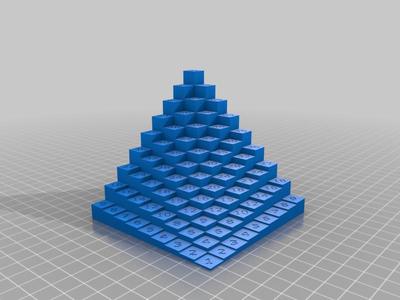 Three dimensional Multiplication table