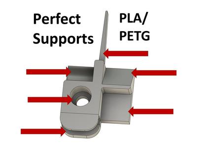 Support Magic: A Support Test for Mixed Materials