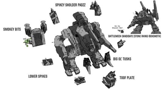 Battlemech Lootin' Kit - American Mecha