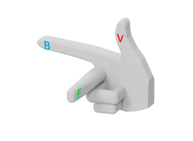Lorenz force Physics help for study