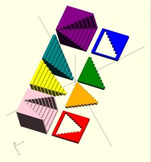 test pyramids