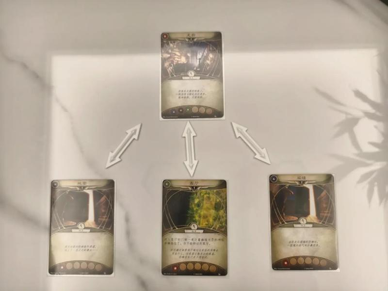 Arkham Horror: The Card Game Direction Indicators
