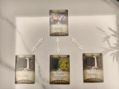 Arkham Horror: The Card Game Direction Indicators