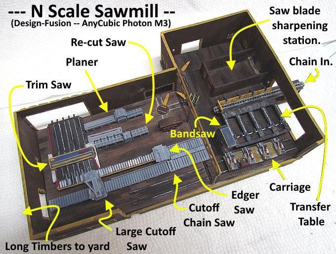 N Scale Sawmill Exterior Walls & Floors.....