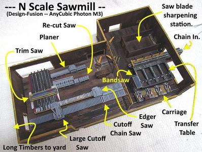 N Scale Sawmill Exterior Walls & Floors.....
