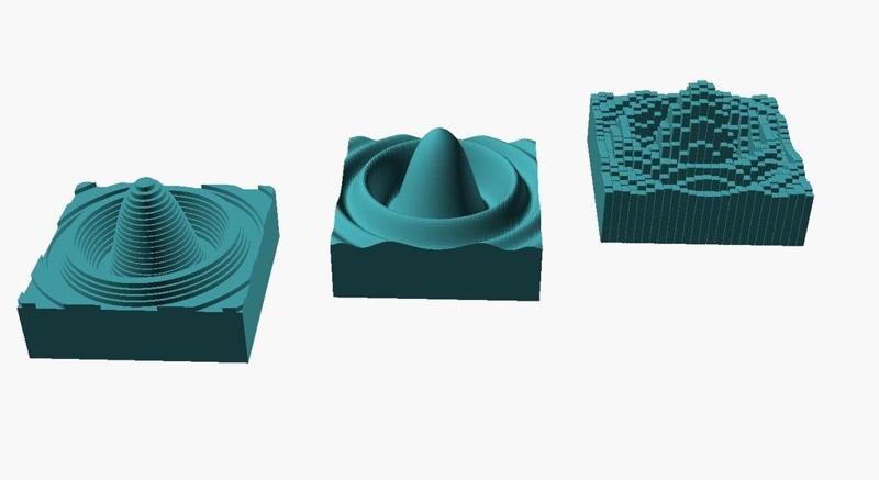 Sombrero surface