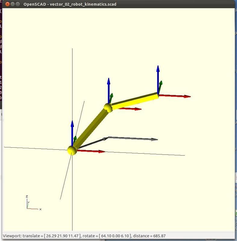 Vector library for OpenScad