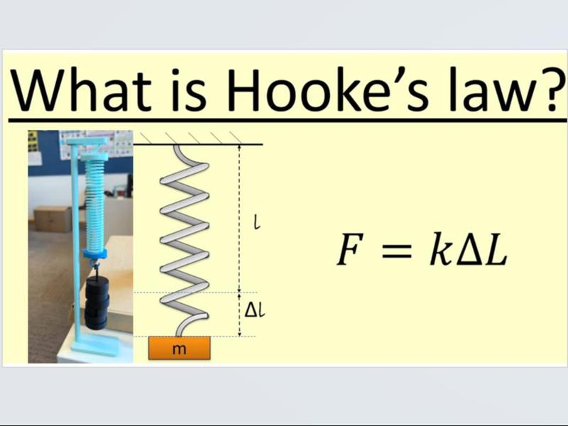 Hooke's Law Experiment Kit