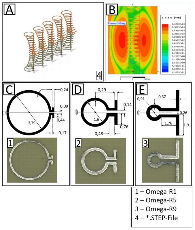 Metamaterial Lens for Ku Band