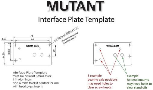 MUTANT Interface Plate Templates