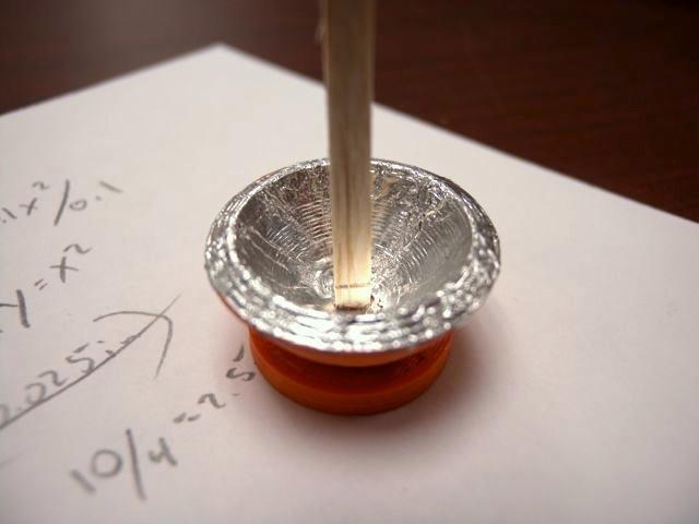0.1X^2 Parabolic Focal Point Demonstration