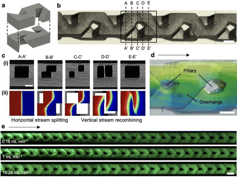 Embedded microfluidic mixer