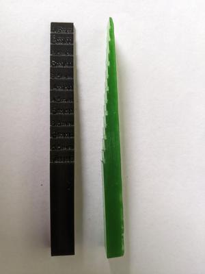 RideGauge