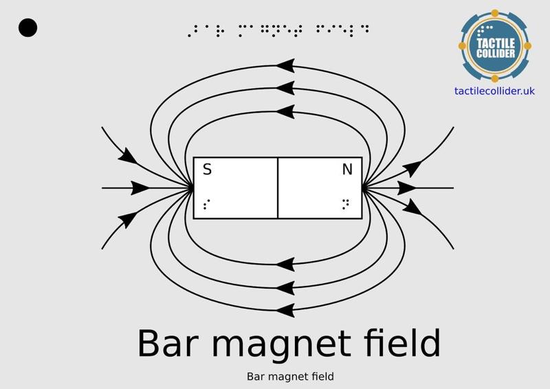 Tactile Diagram Bar Magnet