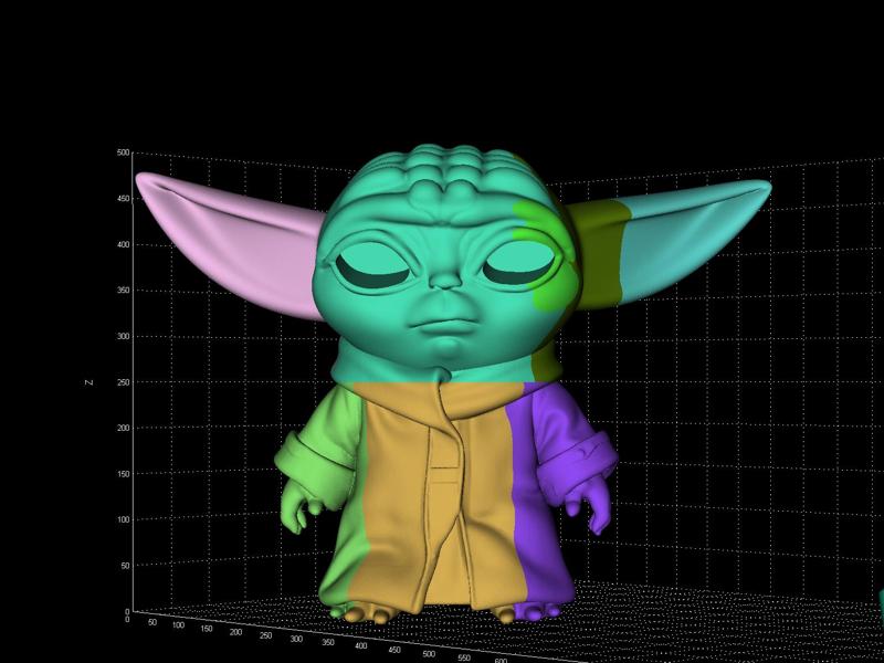 Life Size Baby Yoda Adorable & Ready for Display