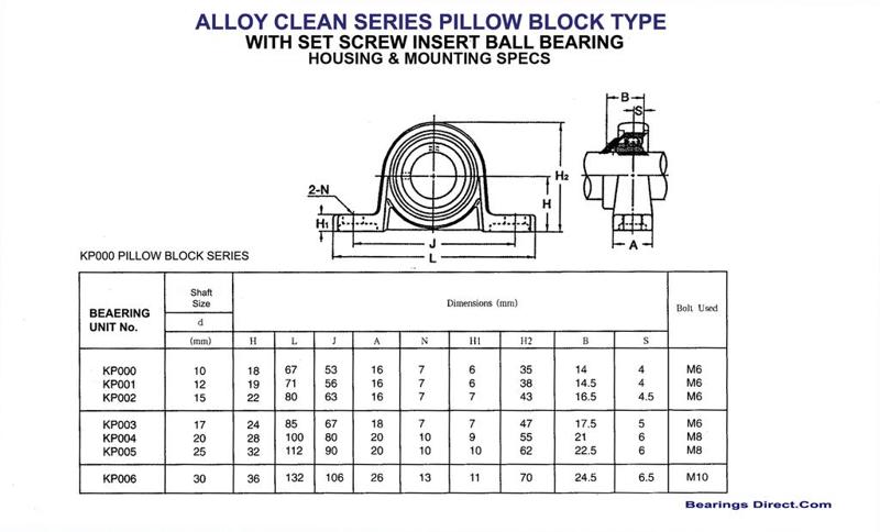 KP KP00 KP001 parametric bearing holder