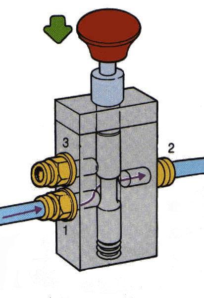  Pneumatic Valve 3-ways 2-positions