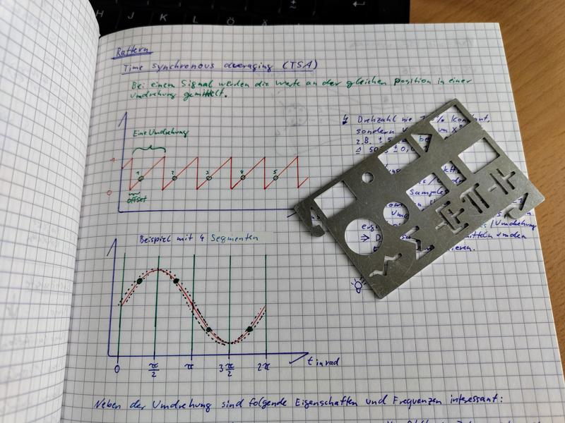 Stencil to create control diagrams and XY-Diagrams