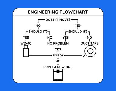Engineering Flowchart