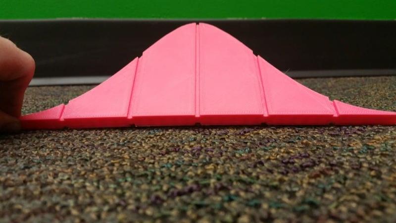 Standard Normal Distribution Model (With Mean and Standard Deviation lines)