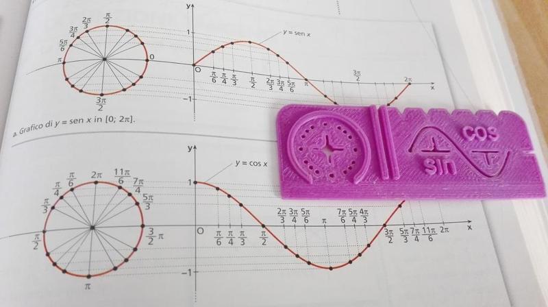 Sine & Cosine Waves Stencil