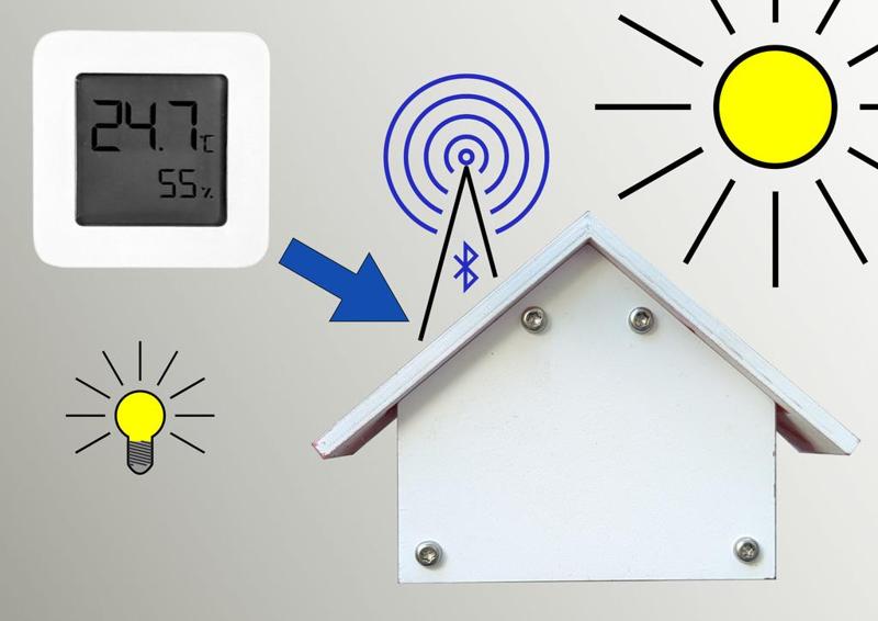 Mi Thermometer Outdoor Enclosure