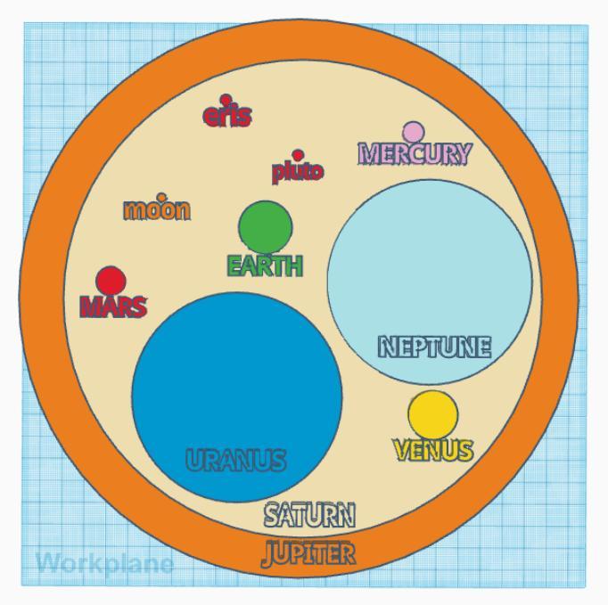 Planetary Disks - To Scale