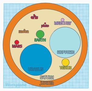 Planetary Disks - To Scale
