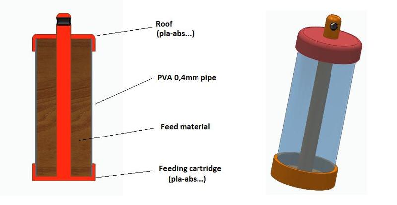 PVA fishing fast feeding cartridge