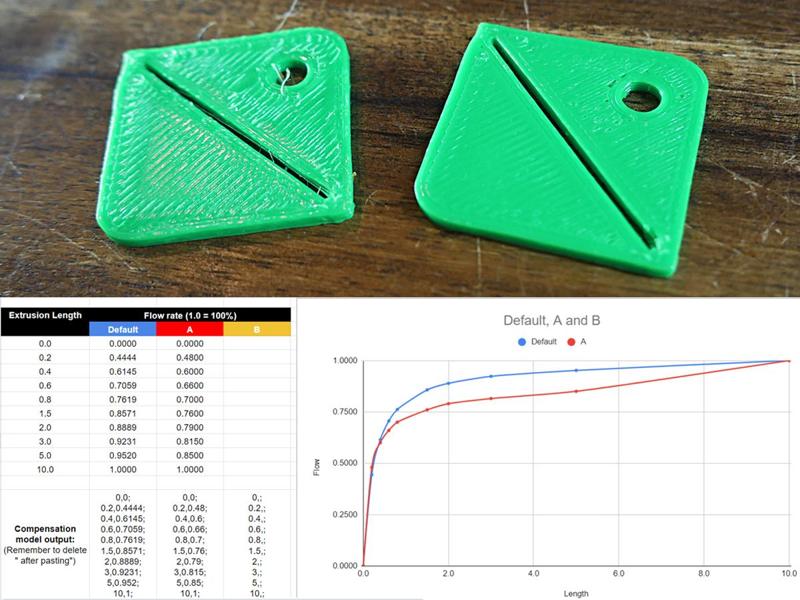Small Area Flow Compensation tester