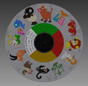 star sign