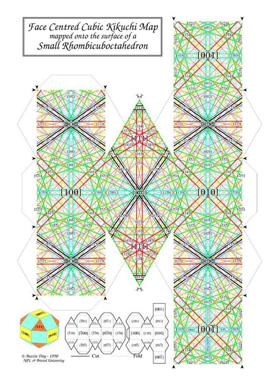 Polyhedral cubic Kikuchi maps
