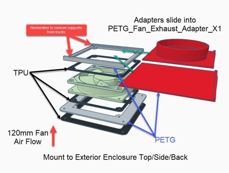 NextGen Enclosure Exhaust Fan Adapter   