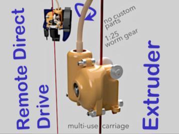 remote direct drive extruder with flexible drive shaft and worm gear - remote extruder - Mix of Titan and Bowden Extruder -