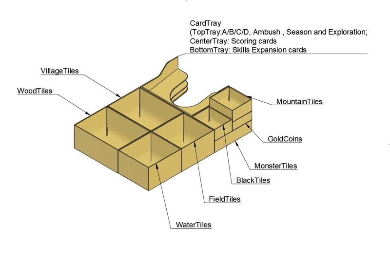 Organizer/Insert for Kartograph - pimped version