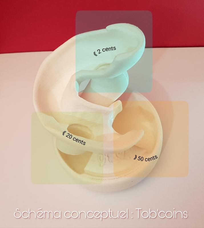 Tob'coins, the money sorter