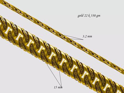 chain design