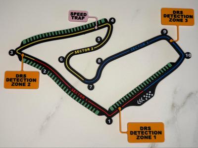REDBULL RING - Austrian F1 GP