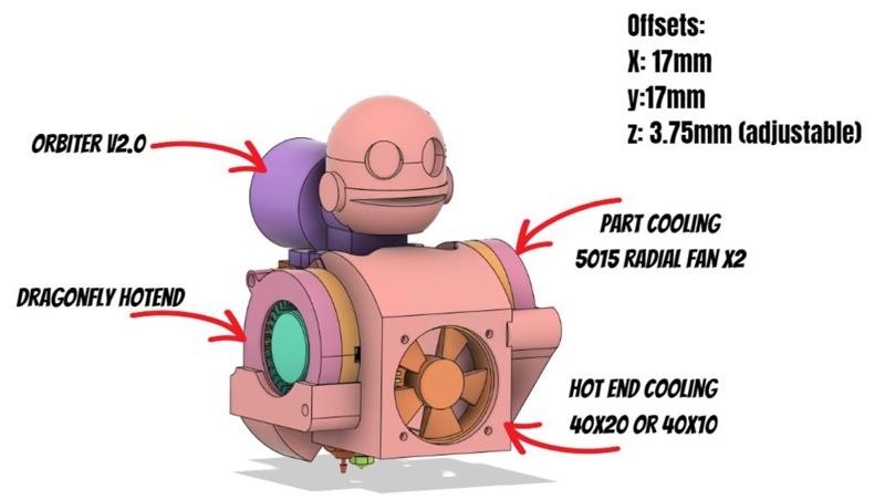Ender 3 V2 + Dragonfly BMS + Orbiter V2 + 5015 Radial fans